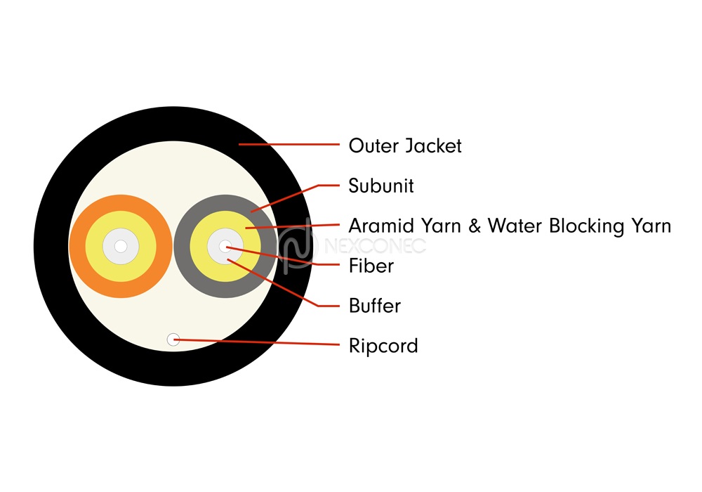 FTTA CPRI assemblies