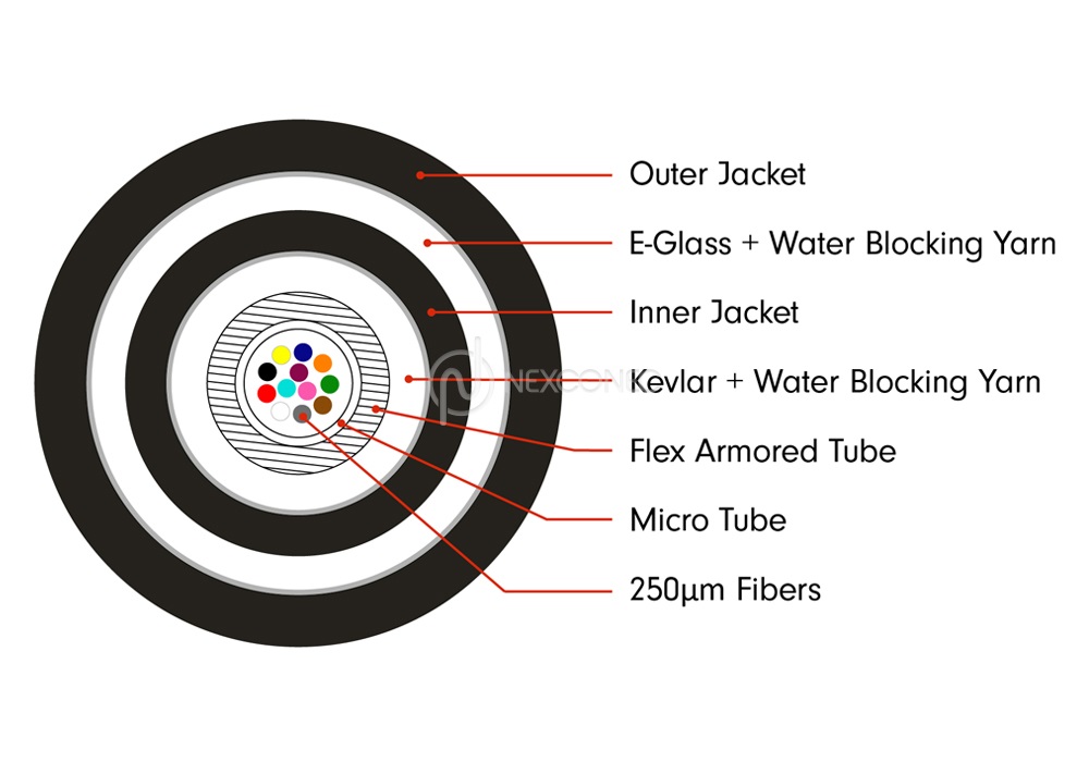 Micro Cable Armored Preterms