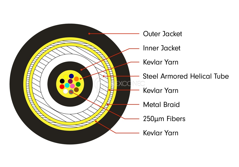 SLT Flex Armored Assemblies